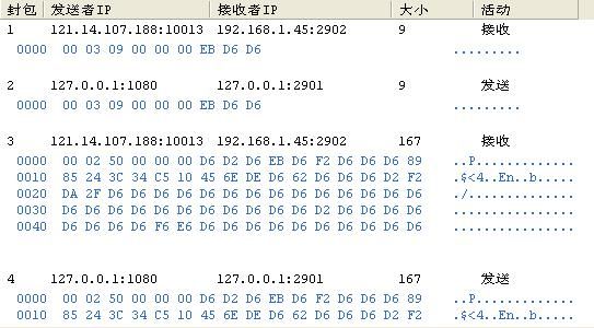 目标进程