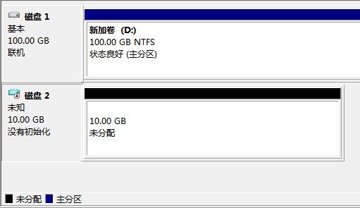 磁盘管理
