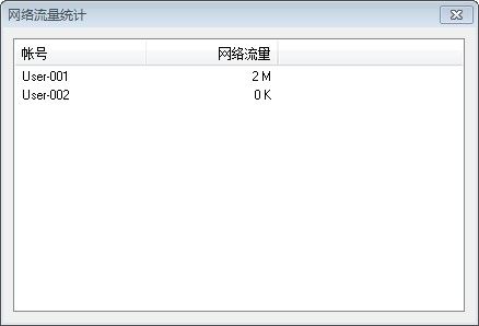 打开网络流量统计对话框